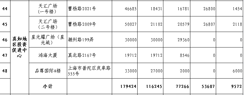 普陀区可以注册公司的楼宇情况表