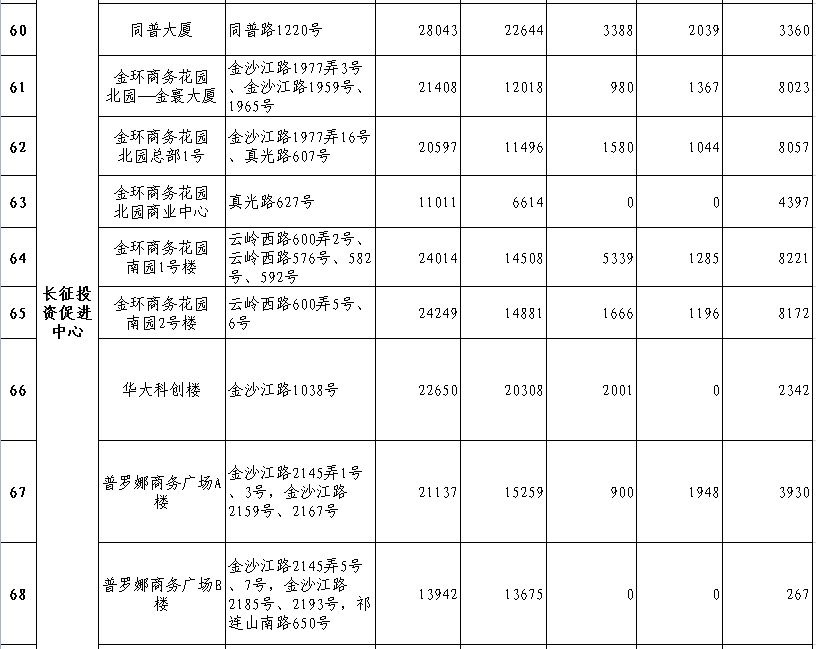 普陀区楼宇情况表